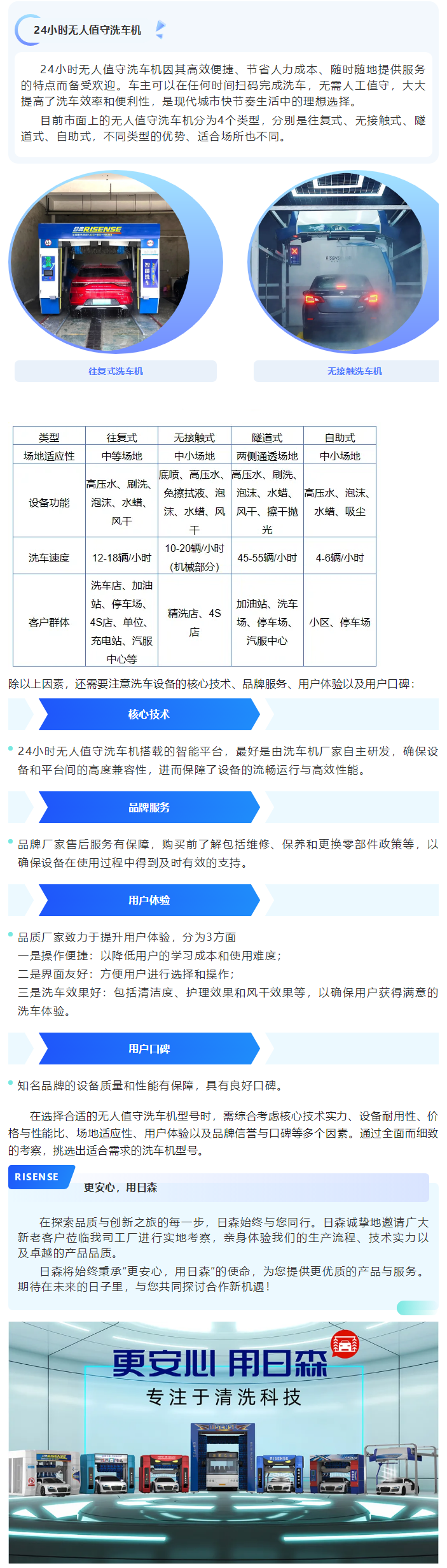 如何選擇一款合適的24小時(shí)無人值守洗車機(jī)？ 拷貝 2.png